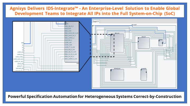 Agnisys deliver IDS-Integrate – Powerful Specification Automation for Block Integration and Chip Assembly