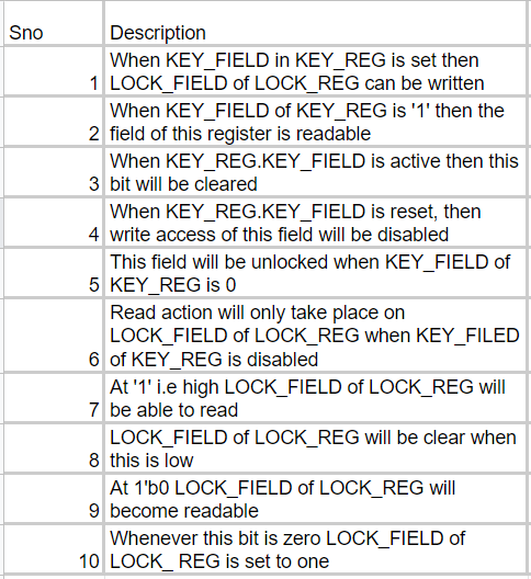 Sample description Dataset for Lock Key register fields Agnisys