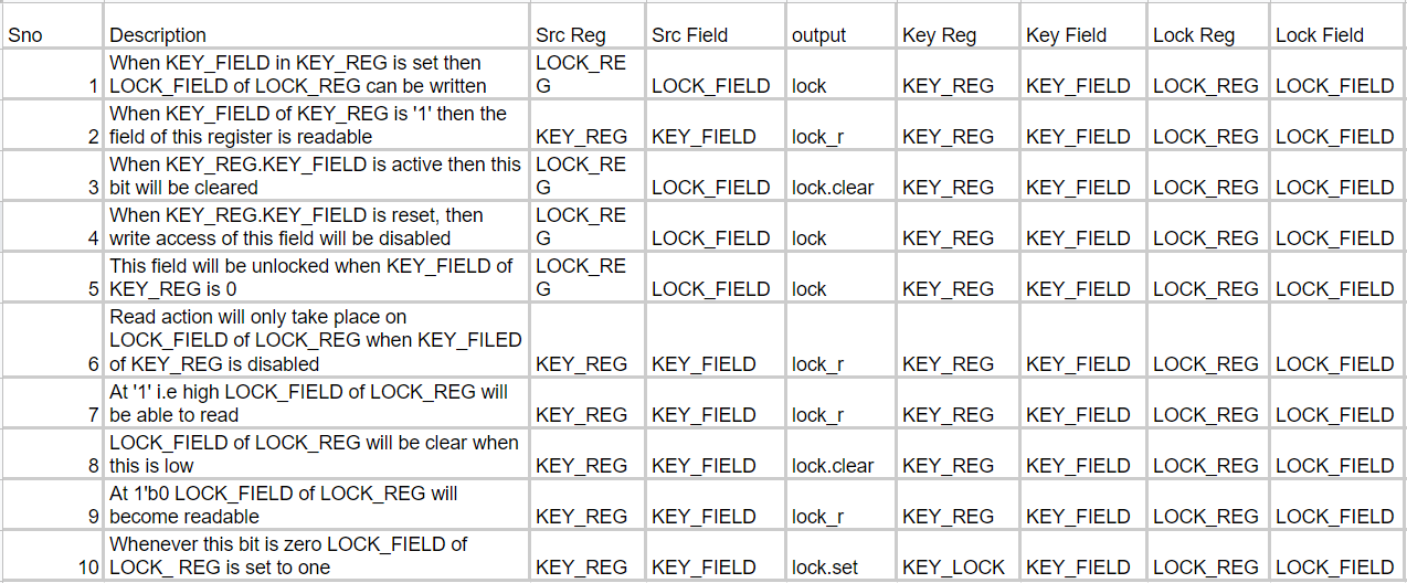 Sample training dataset for Lock Key register Agisys