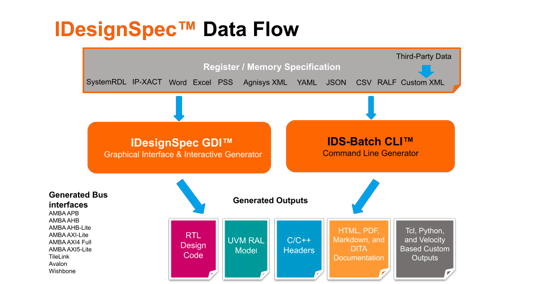 IDesignSpec Overview