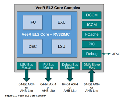 VeeR EL2 Core Complex