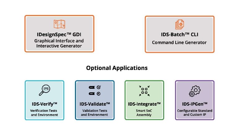 Figure 3 Summary of Agnisys IDesignSpec Suite_page-0001