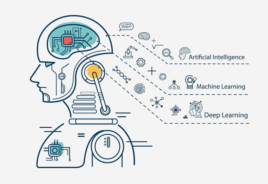 Machine learning in industry