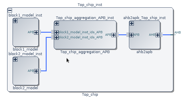 Chip Data
