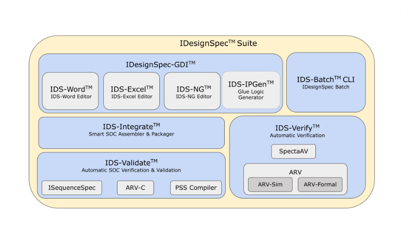 IDesignSpec Suite