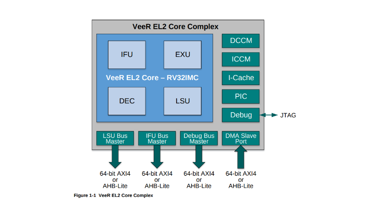 VeeR EL2 Core Complex