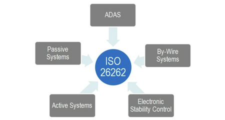 Agnisys ISO 26262