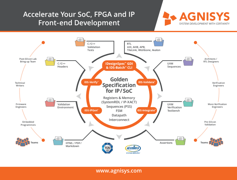 Three Smart Steps to Quickly Test a Register Map for Your Entire SoC