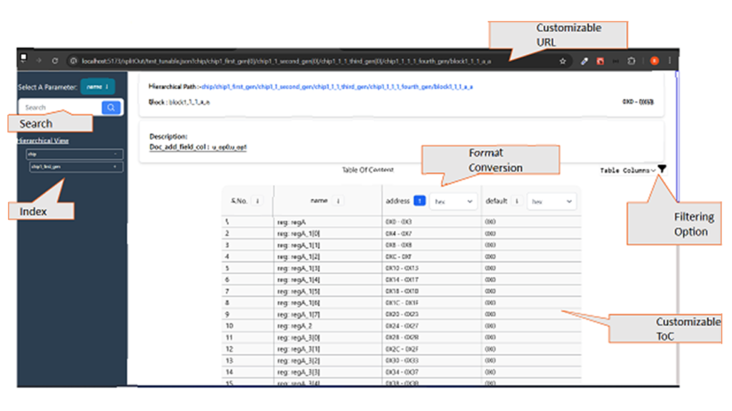 Generate an Interactive Graphical View to Better Visualize Your Register Map