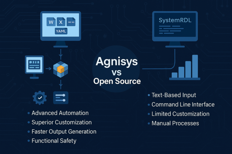 From Rigid to Agile: Make the Shift from Open Source to Agnisys IDesignSpec