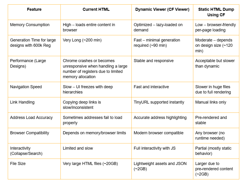 CF Table Viewer
