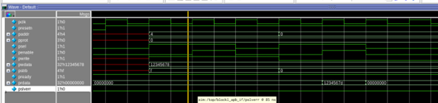 Simulation Result