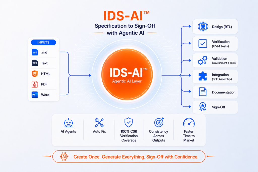 IDS AI Header Image