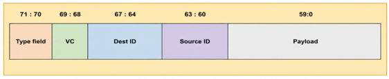 Figure 4: Flit Format Figure 4: Flit Format